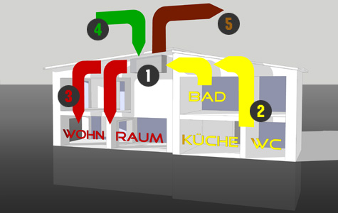 Lüftung - Haustechnik Hörmann Bad Tölz